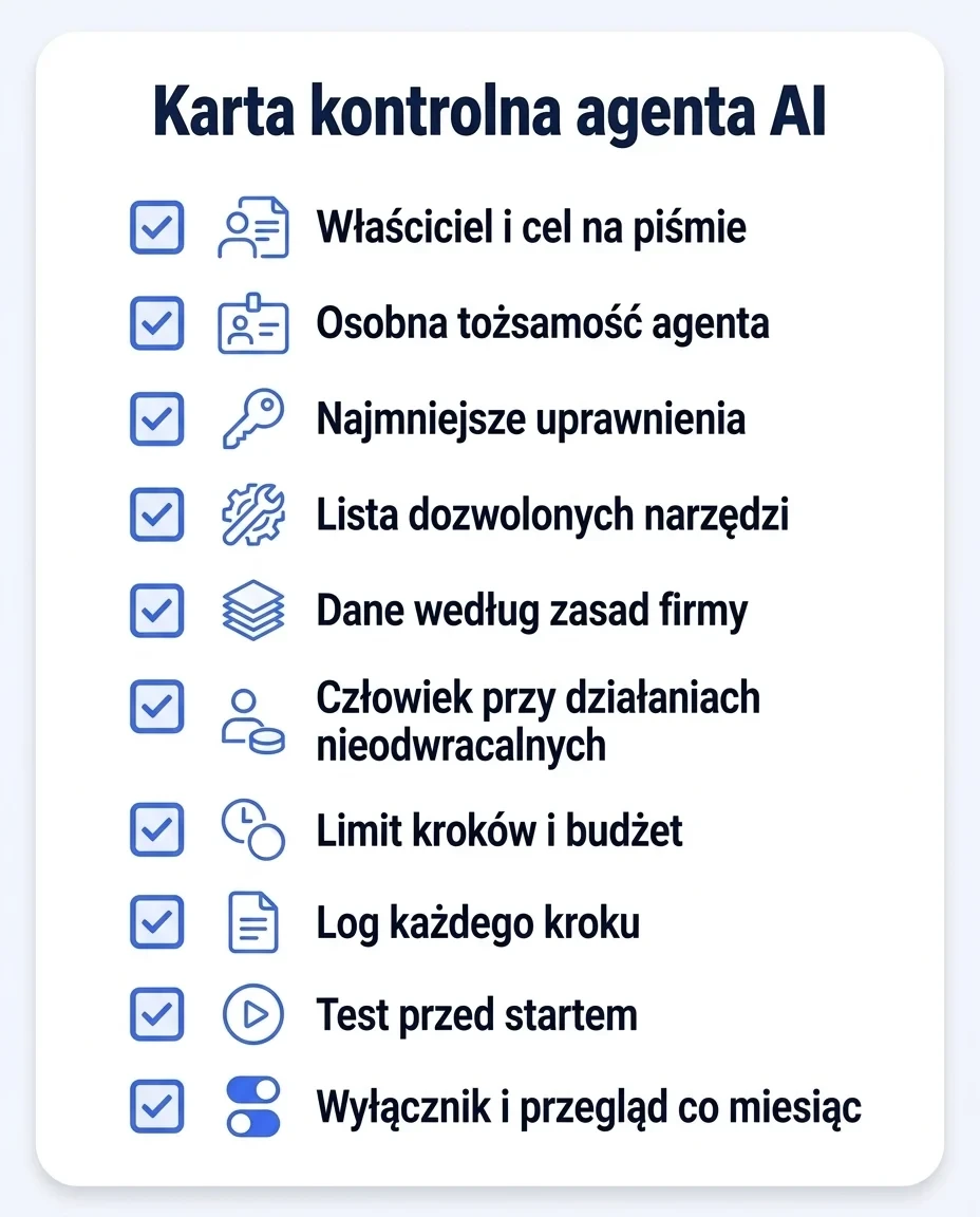 Karta kontrolna agenta AI z dziesięcioma punktami: właściciel, osobna tożsamość, najmniejsze uprawnienia, dozwolone narzędzia, dane, zatwierdzenie człowieka, limity, log, test i wyłącznik z przeglądem.