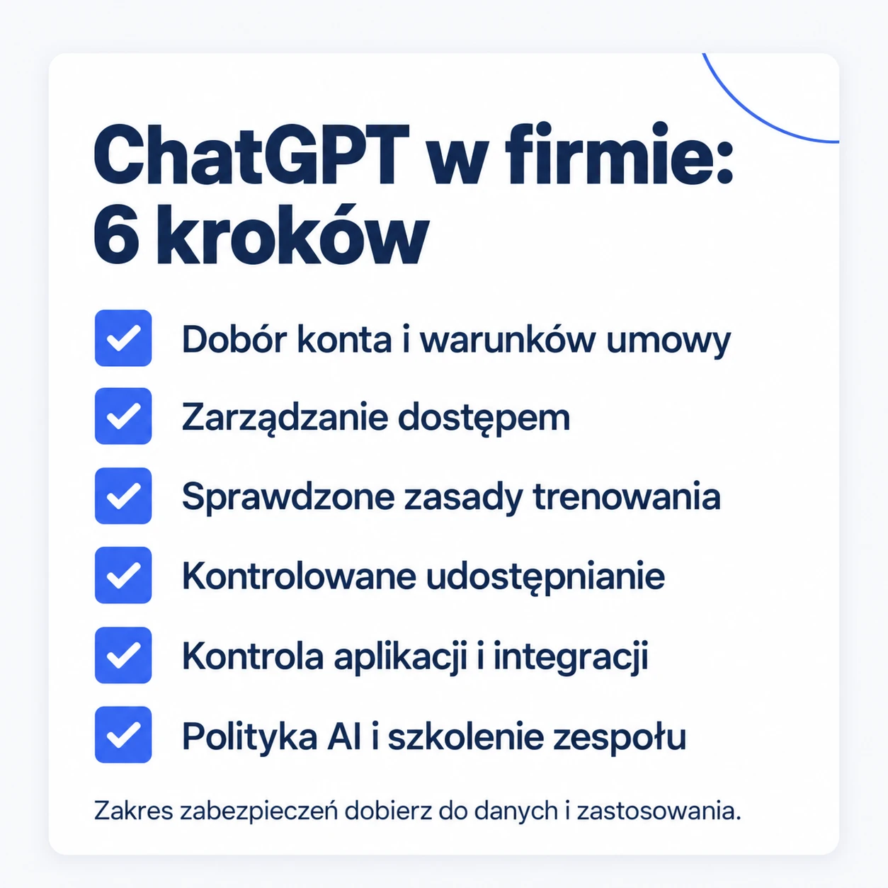 Sześć kroków: dobór konta i warunków umowy, zarządzanie dostępem, sprawdzone zasady trenowania, kontrolowane udostępnianie, kontrola aplikacji i integracji, polityka AI i szkolenie zespołu.