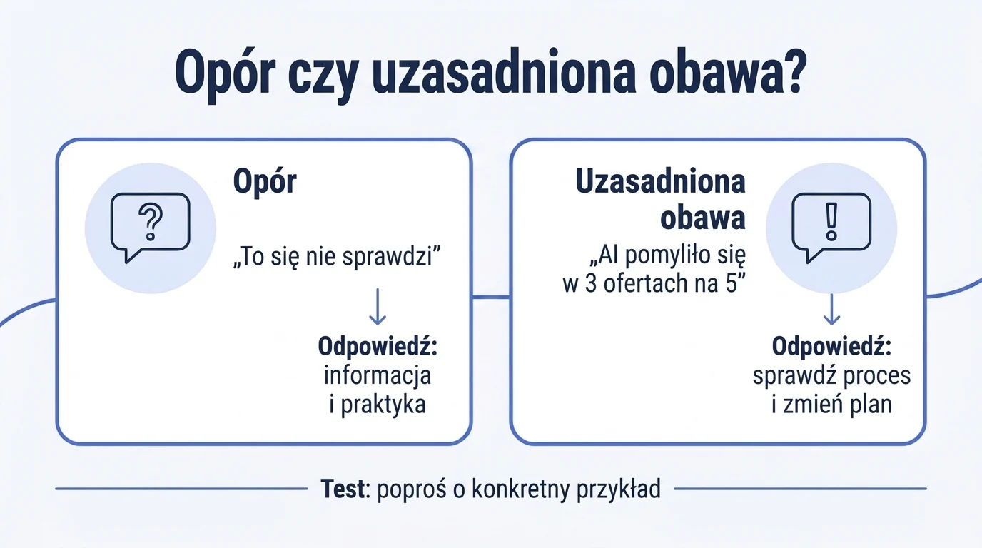 Porównanie dwóch reakcji zespołu na AI: ogólny opór, na który odpowiada się informacją i praktyką, oraz konkretna obawa z przykładem, która wymaga sprawdzenia i zmiany planu.