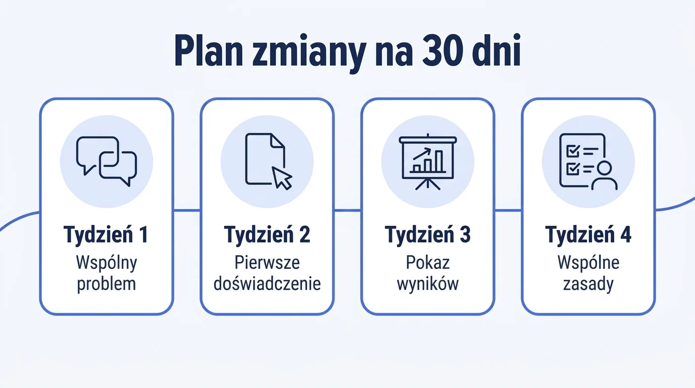 Cztery tygodnie zmiany po stronie zespołu: wspólny problem, pierwsze doświadczenie na prawdziwym zadaniu, pokaz wyników i wspólne zasady z opiekunem narzędzia.